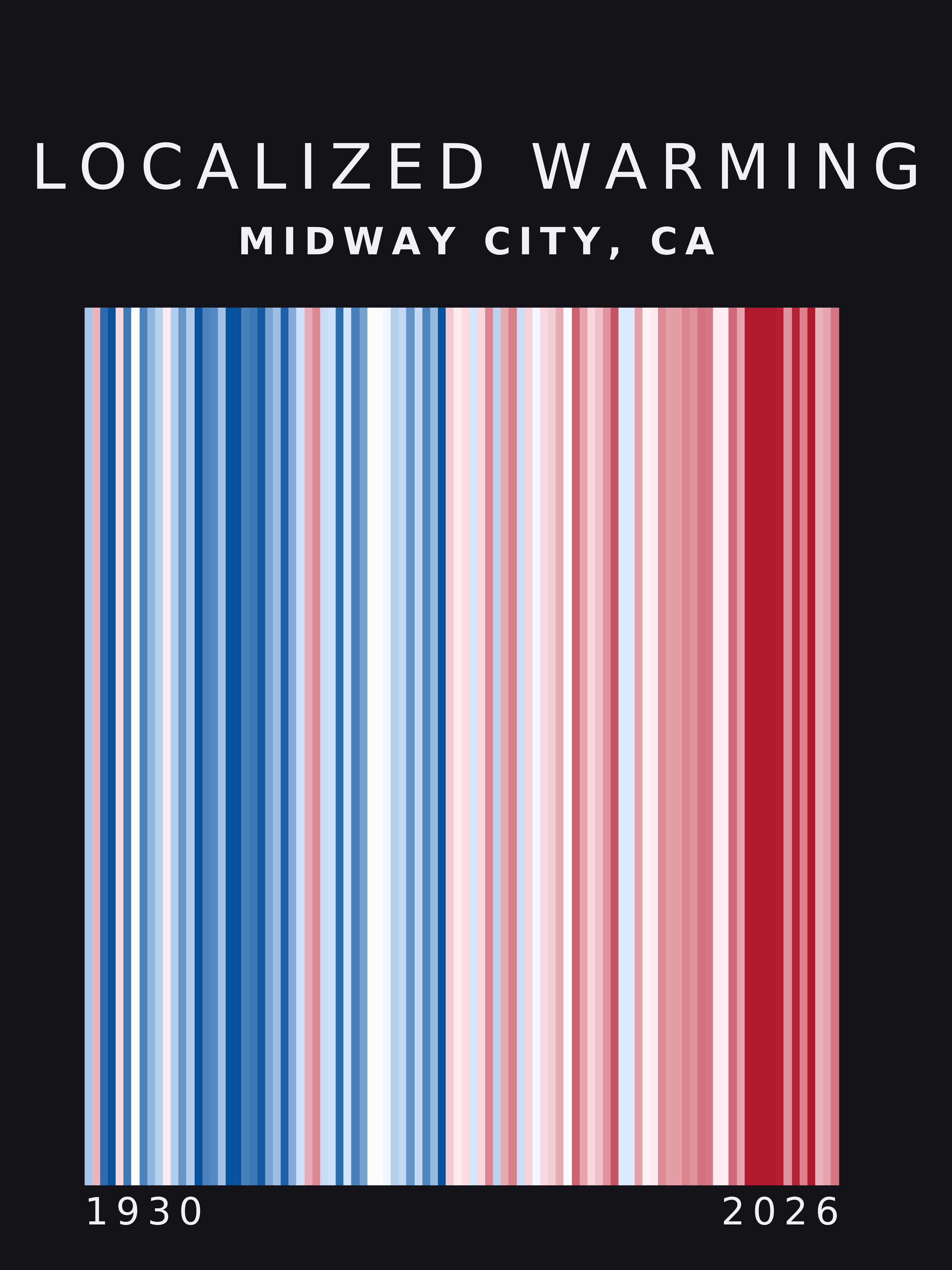 Warming stripes for Midway City, California