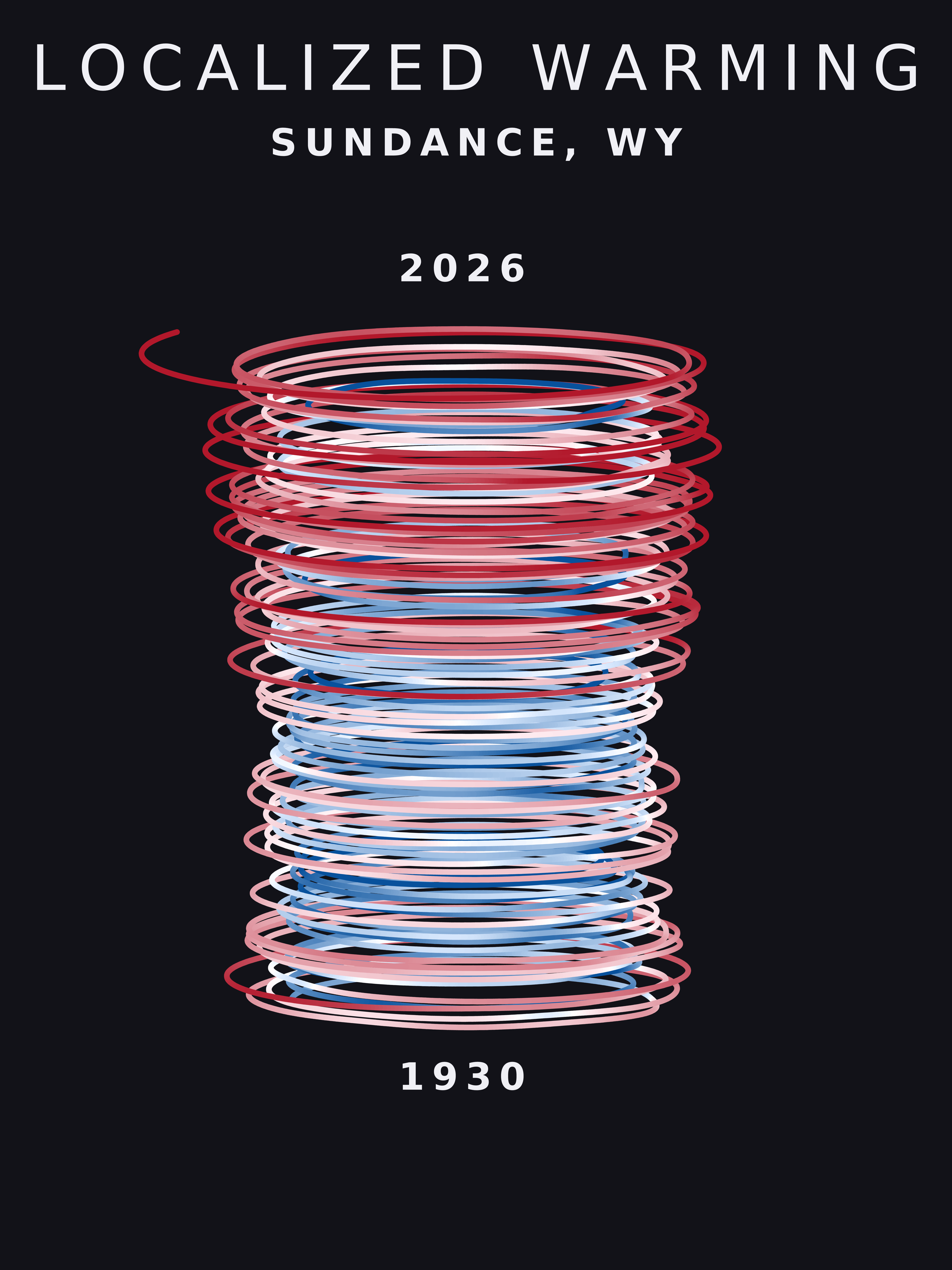 Temperature anomaly spiral for Sundance, Wyoming