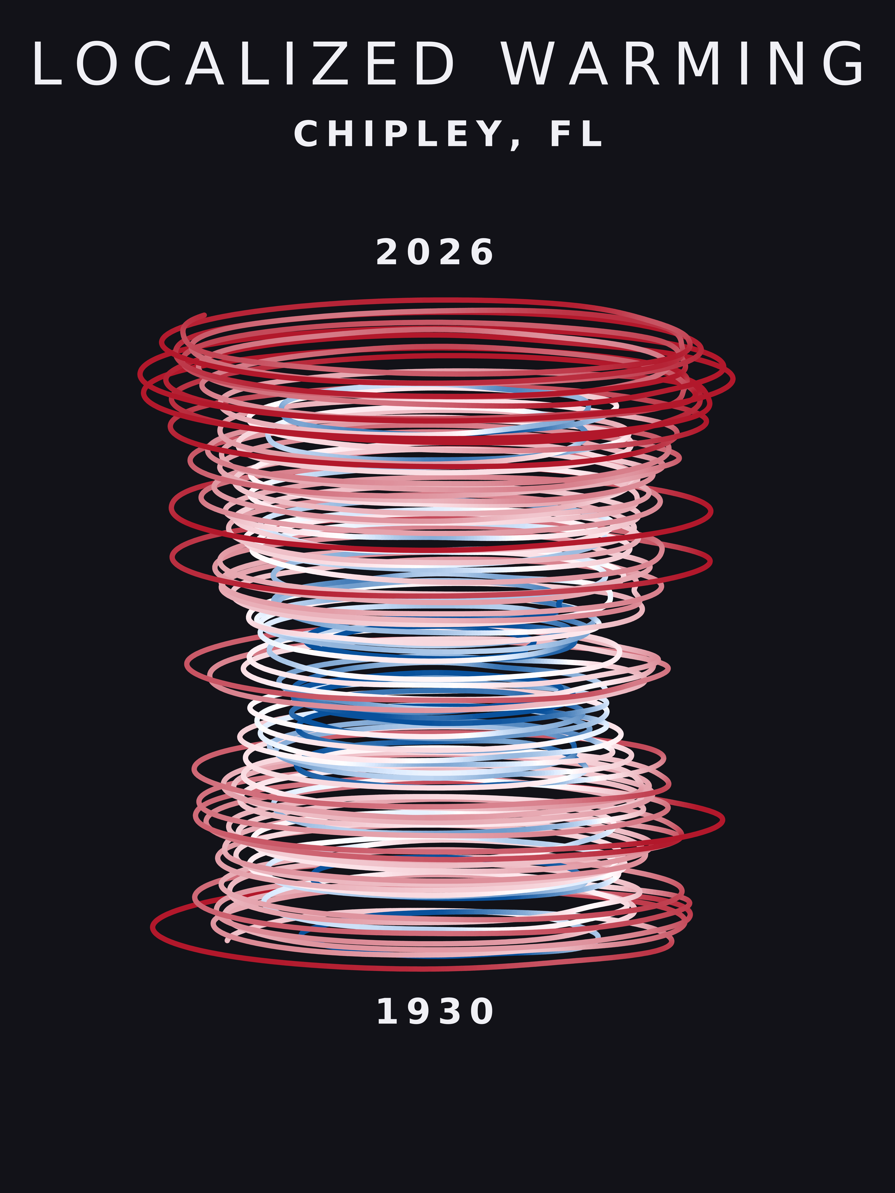 Temperature anomaly spiral for Chipley, Florida