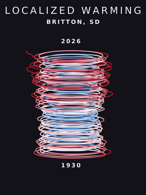 Temperature anomaly spiral for Britton, South Dakota