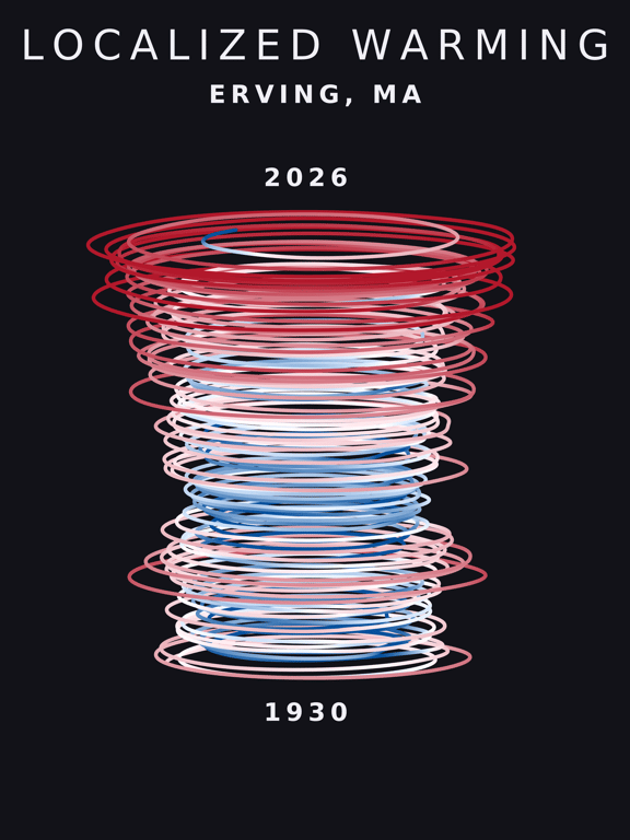 Temperature anomaly spiral for Erving, Massachusetts
