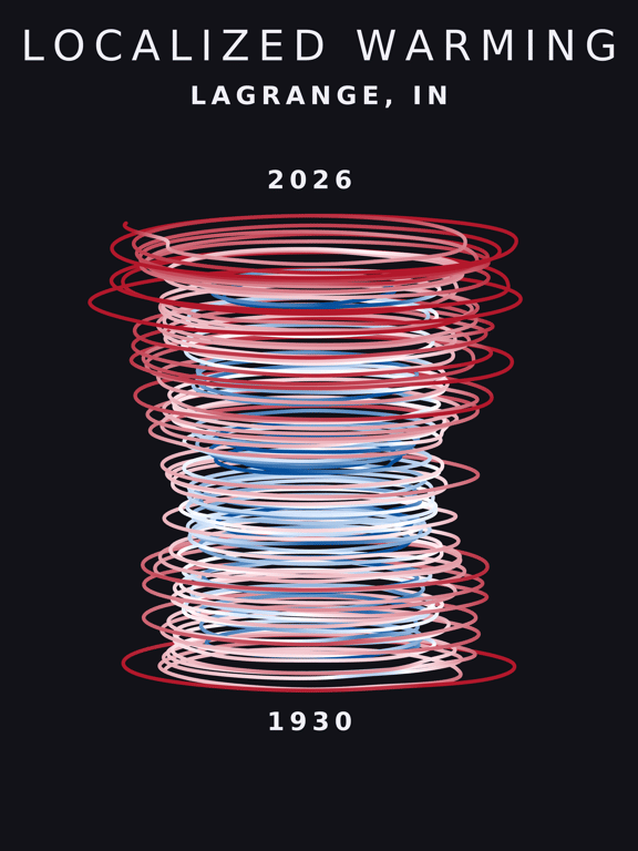 Temperature anomaly spiral for Lagrange, Indiana