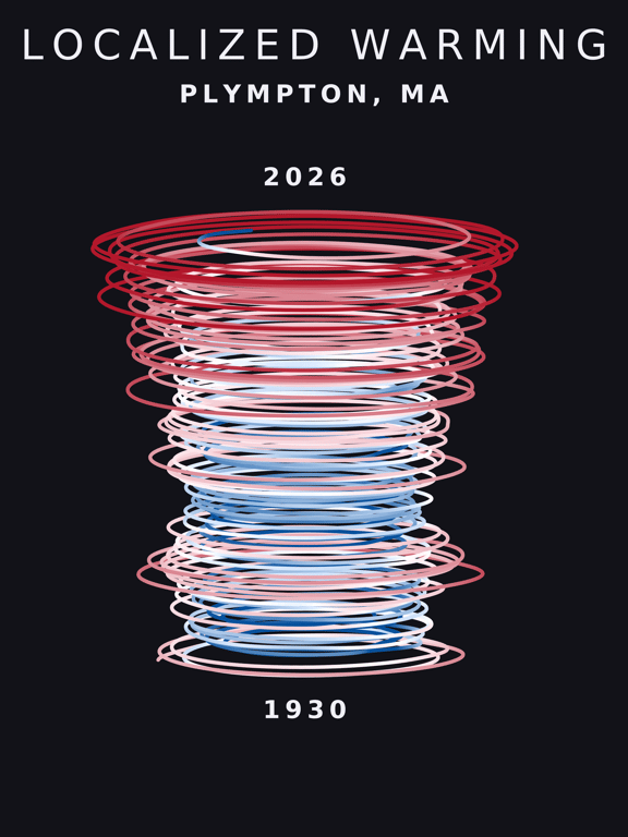 Temperature anomaly spiral for Plympton, Massachusetts