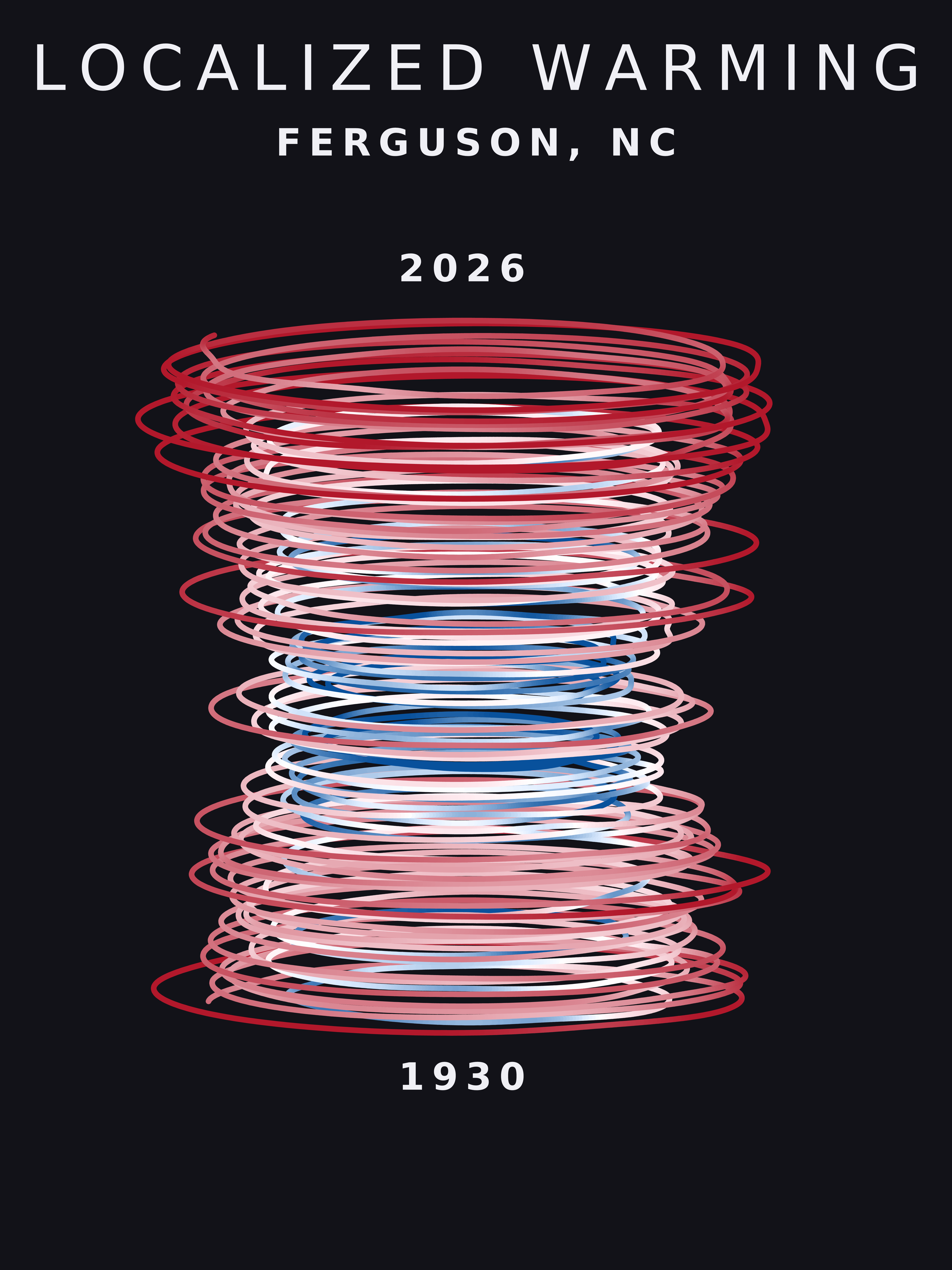 Temperature anomaly spiral for Ferguson, North Carolina