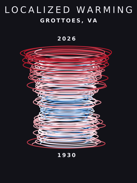 Temperature anomaly spiral for Grottoes, Virginia