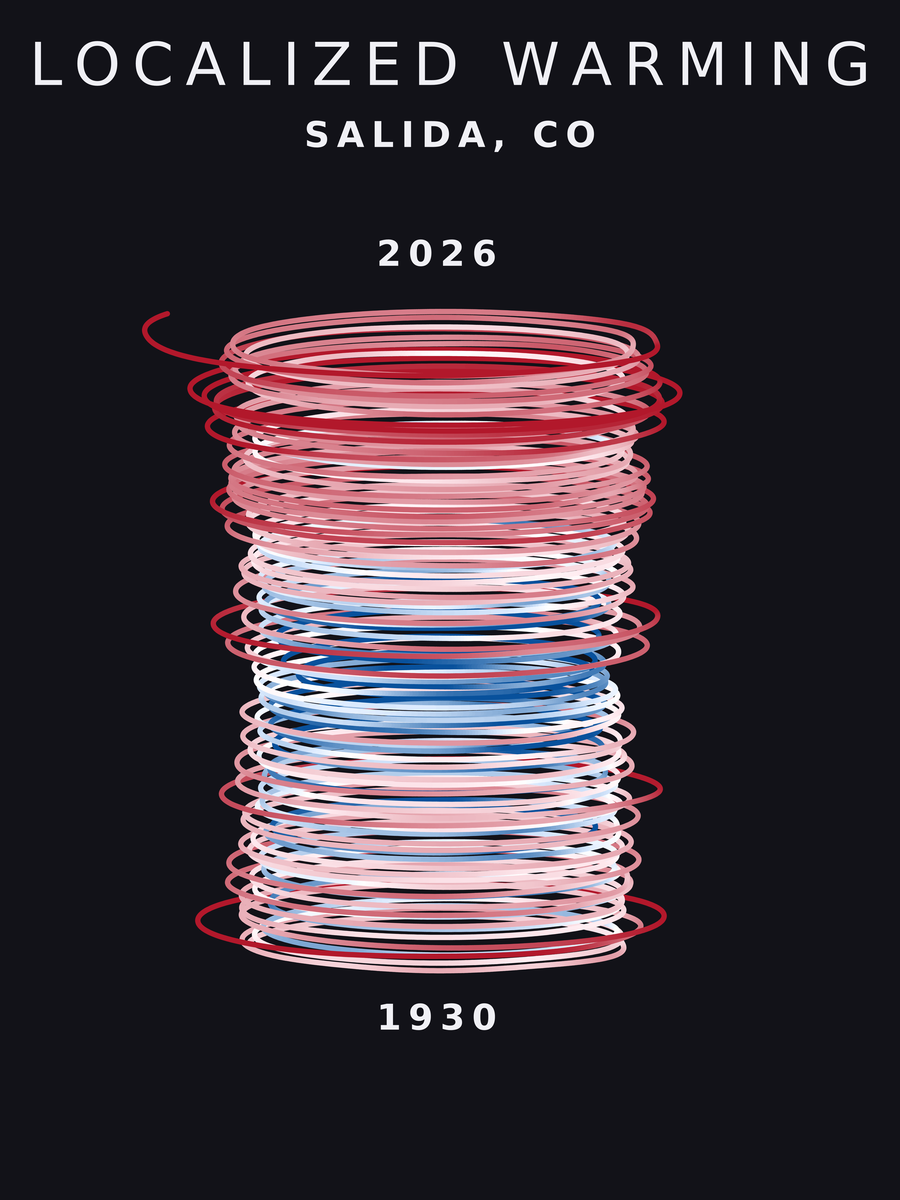 Temperature anomaly spiral for Salida, Colorado