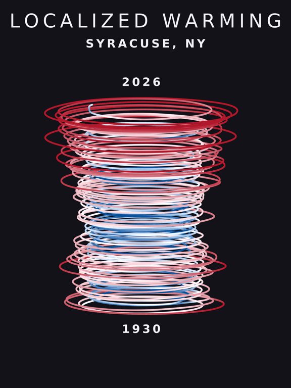 Temperature anomaly spiral for Syracuse, New York