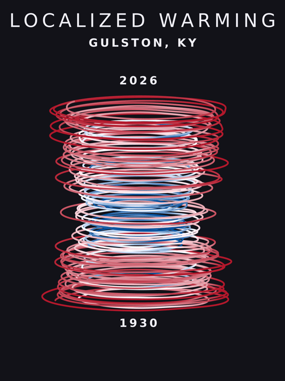 Temperature anomaly spiral for Gulston, Kentucky