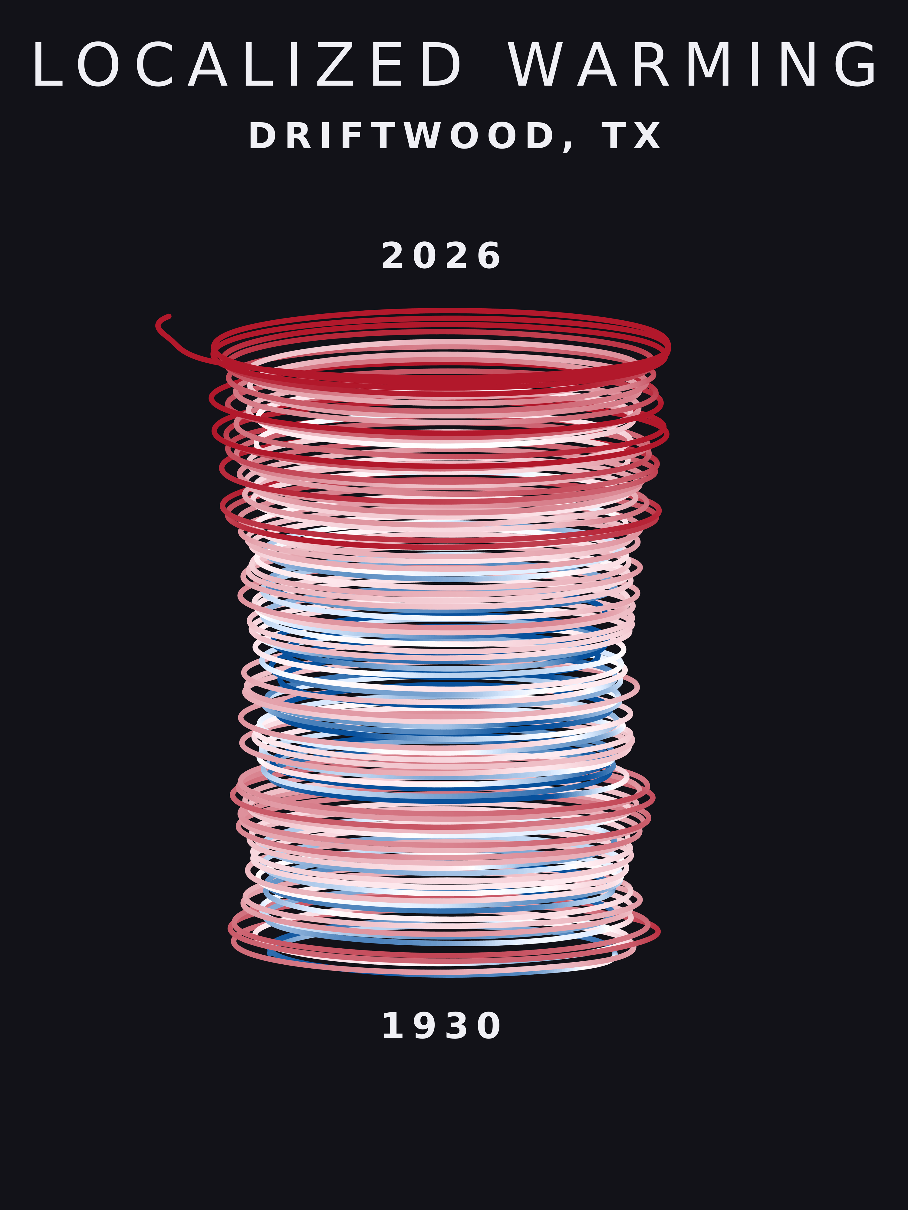 Temperature anomaly spiral for Driftwood, Texas