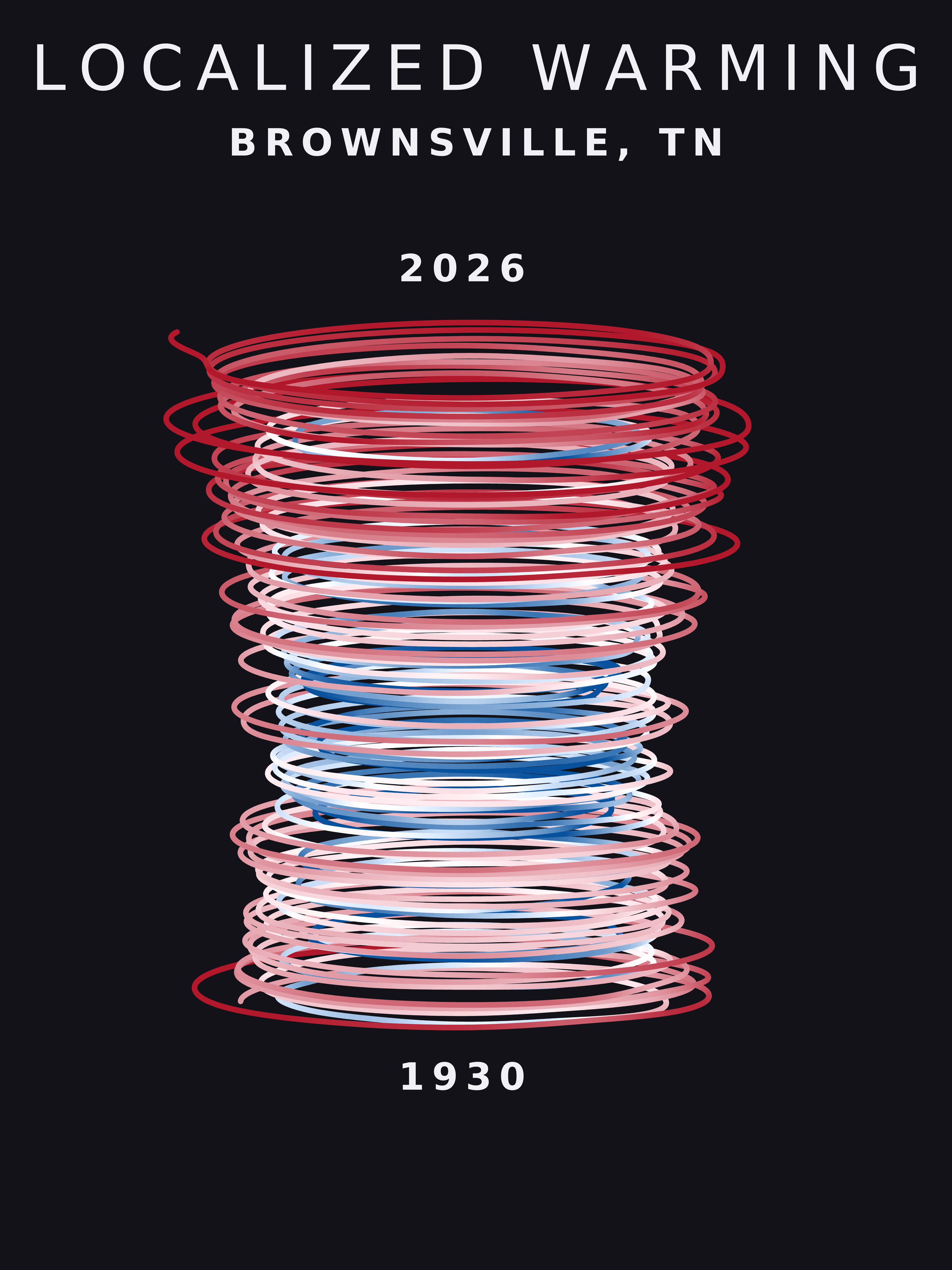 Temperature anomaly spiral for Brownsville, Tennessee