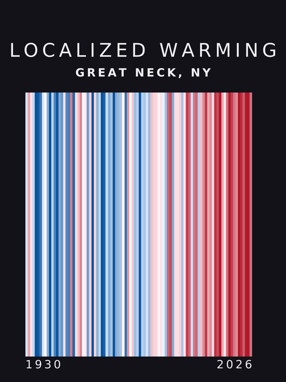 Warming stripes for Great Neck, New York