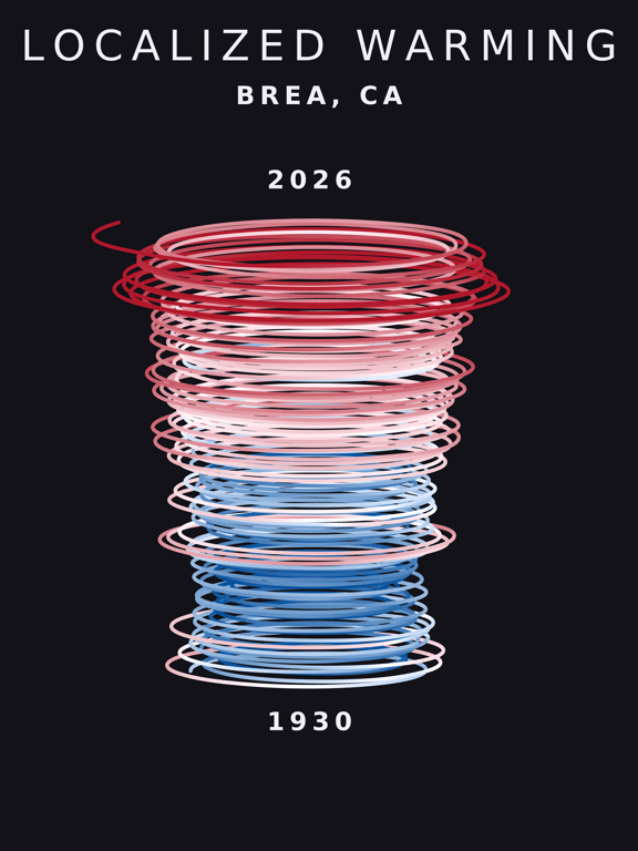 Temperature anomaly spiral for Brea, California