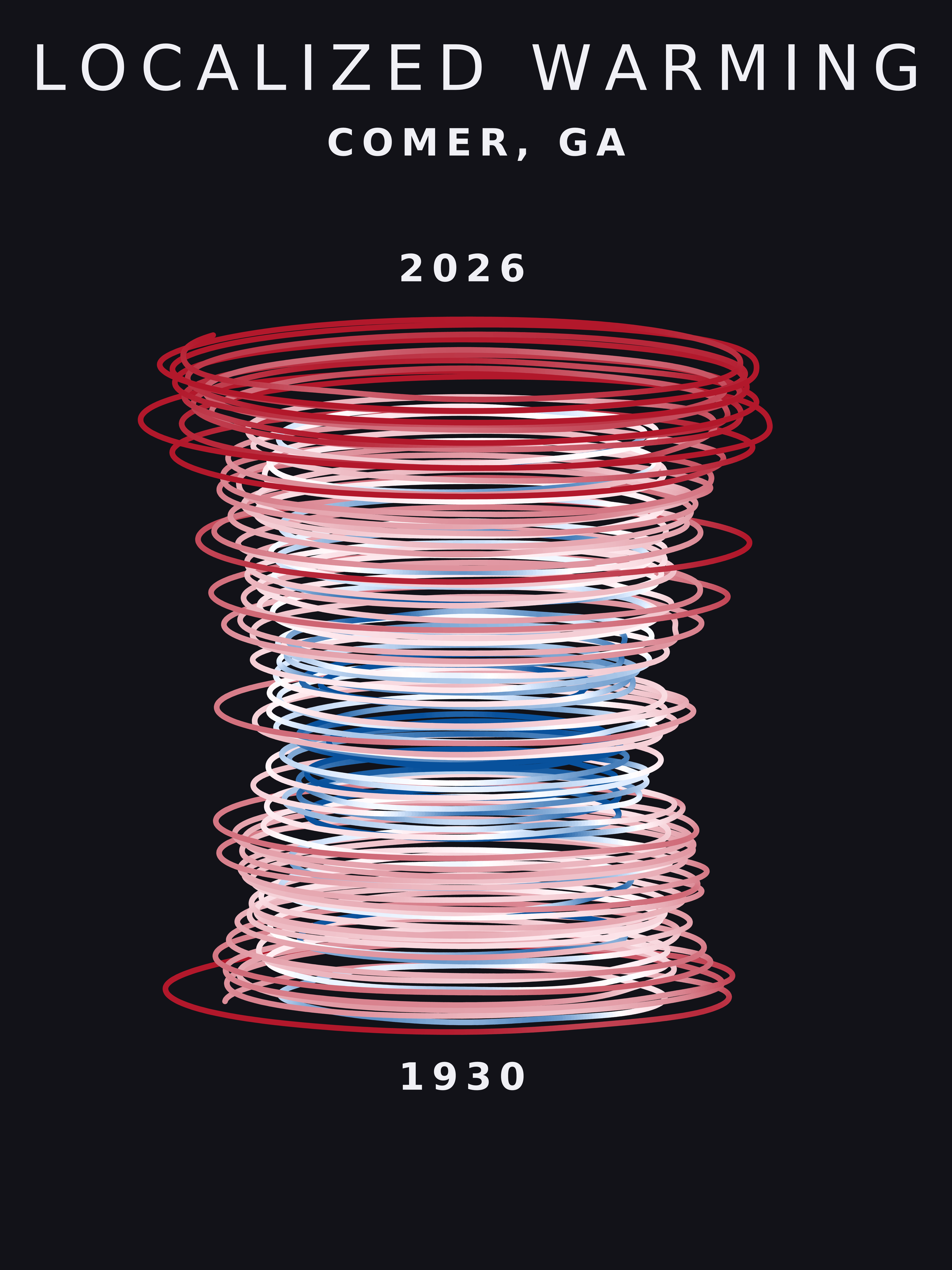 Temperature anomaly spiral for Comer, Georgia