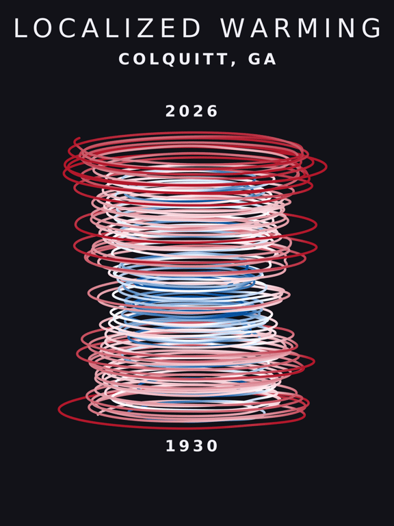 Temperature anomaly spiral for Colquitt, Georgia