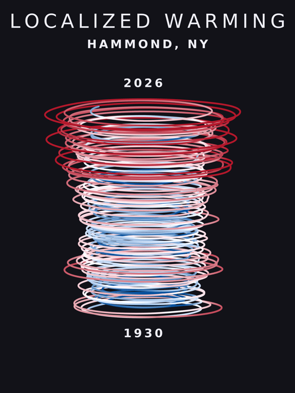 Temperature anomaly spiral for Hammond, New York