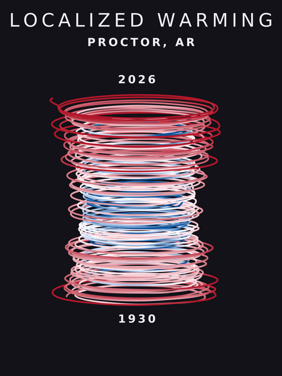 Temperature anomaly spiral for Proctor, Arkansas