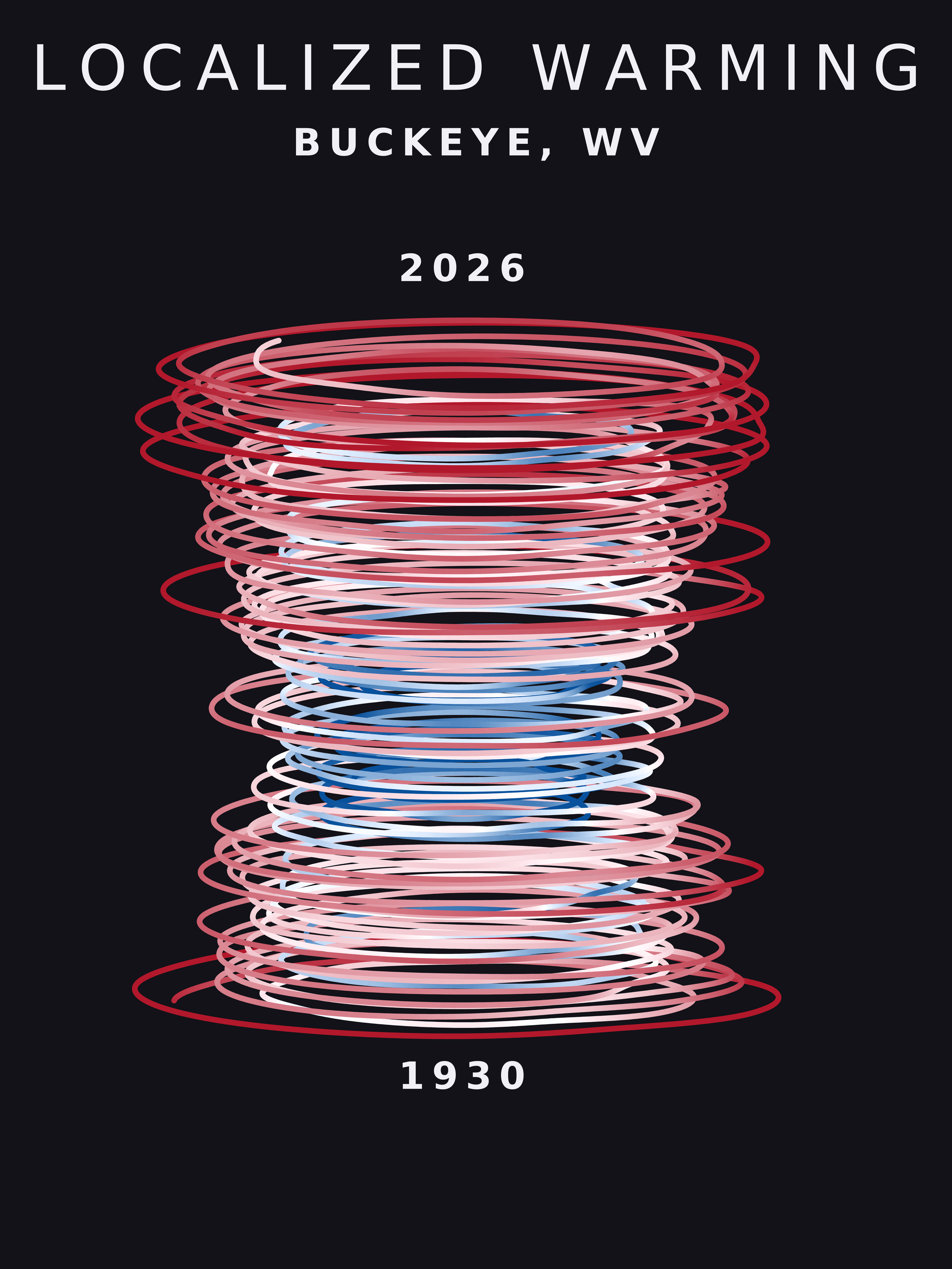 Temperature anomaly spiral for Buckeye, West Virginia