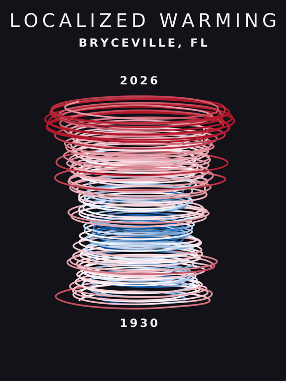 Temperature anomaly spiral for Bryceville, Florida