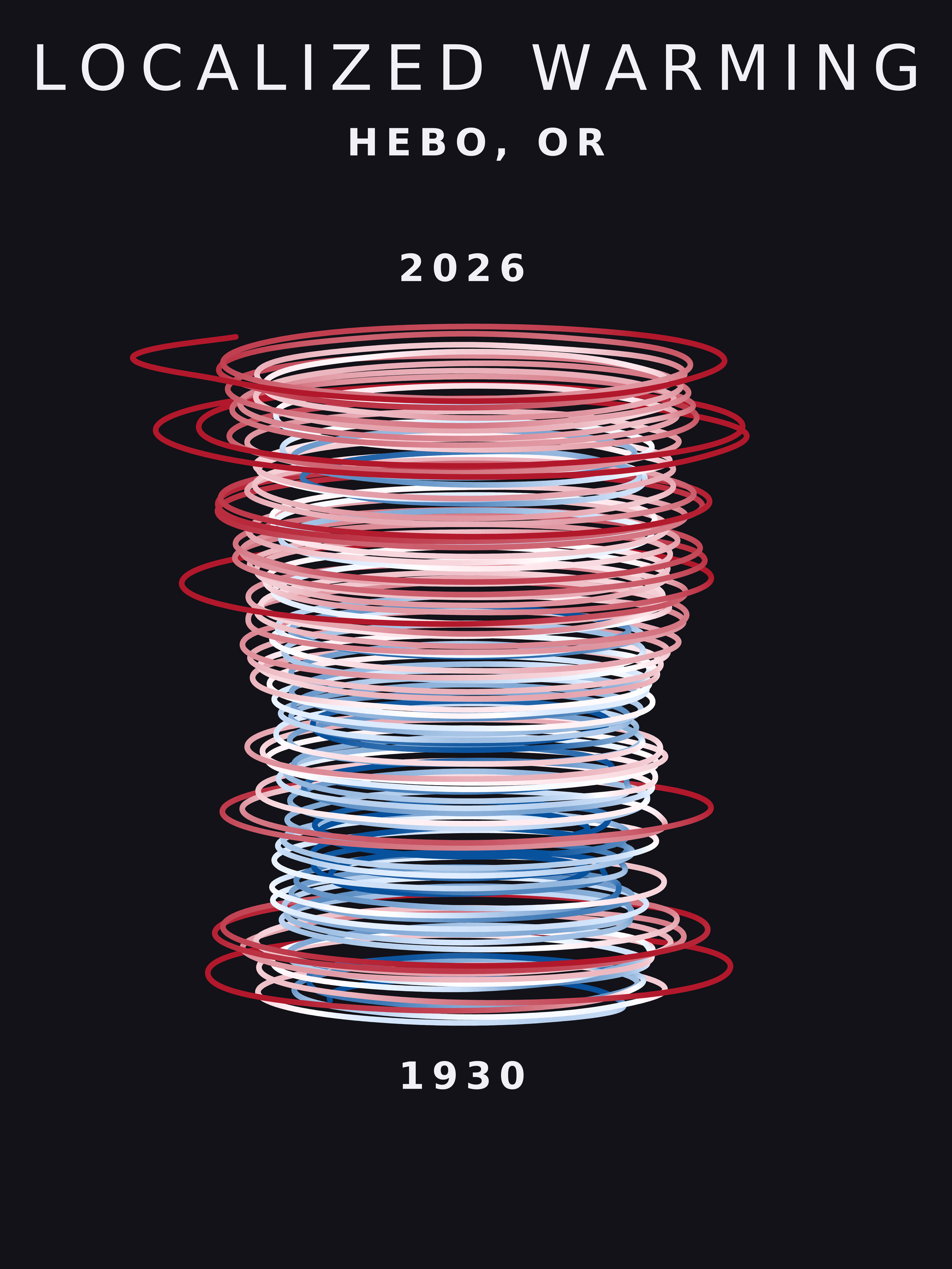 Temperature anomaly spiral for Hebo, Oregon