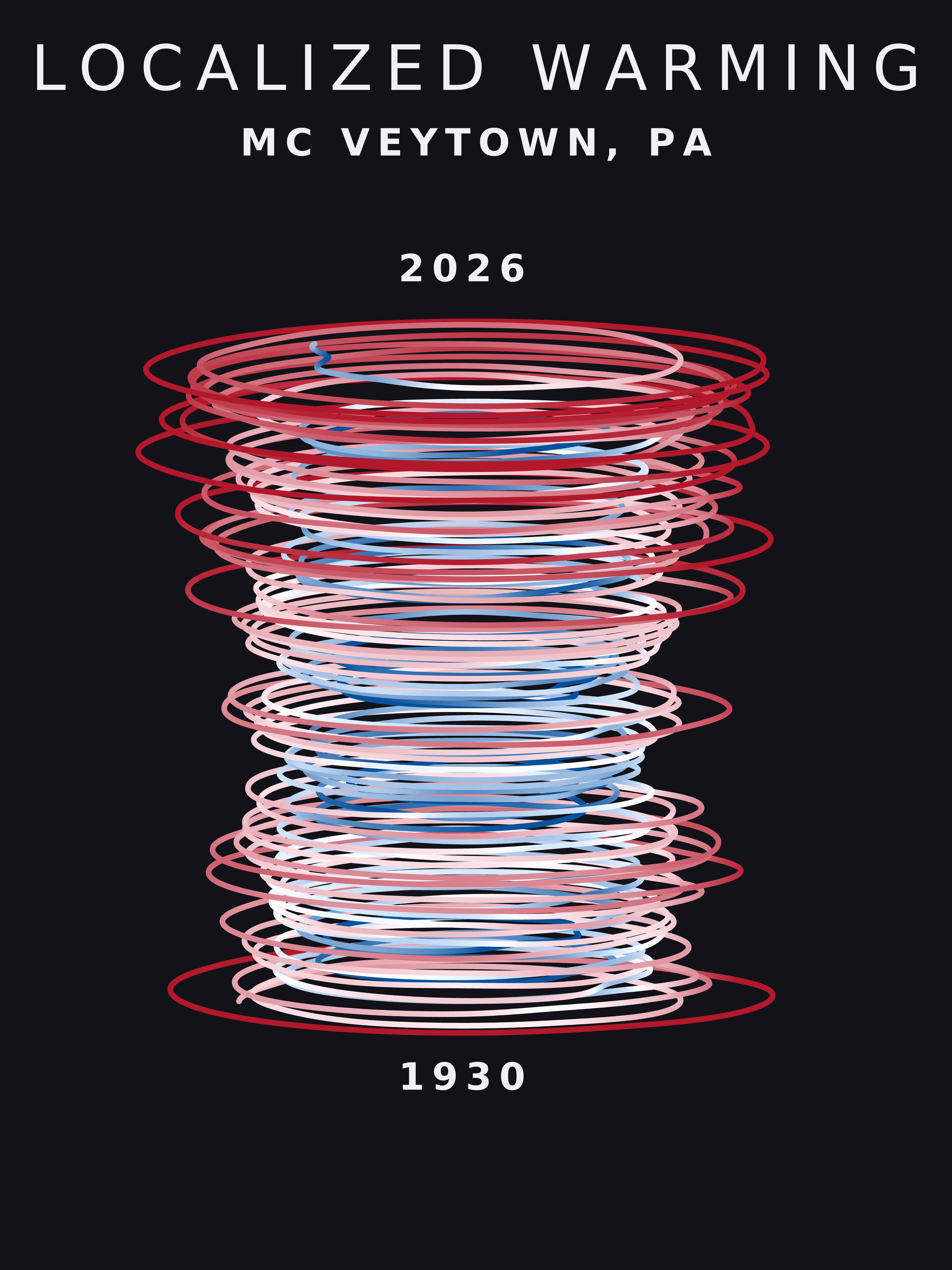 Temperature anomaly spiral for Mc Veytown, Pennsylvania