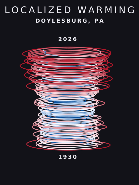 Temperature anomaly spiral for Doylesburg, Pennsylvania