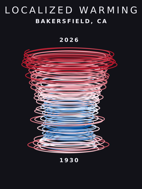 Climate spiral for Bakersfield