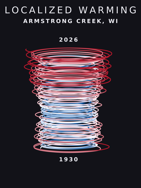 Temperature anomaly spiral for Armstrong Creek, Wisconsin
