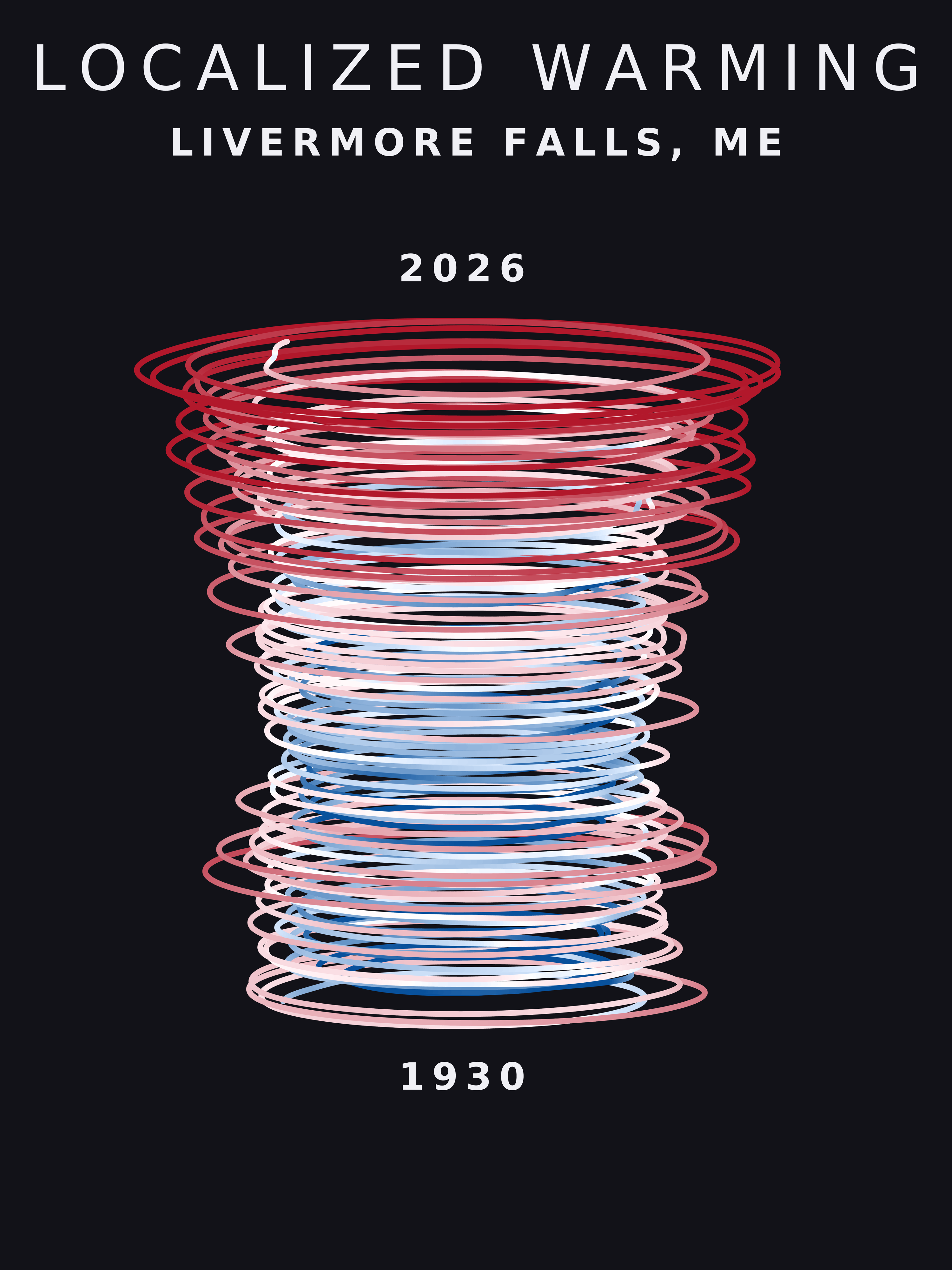 Temperature anomaly spiral for Livermore Falls, Maine