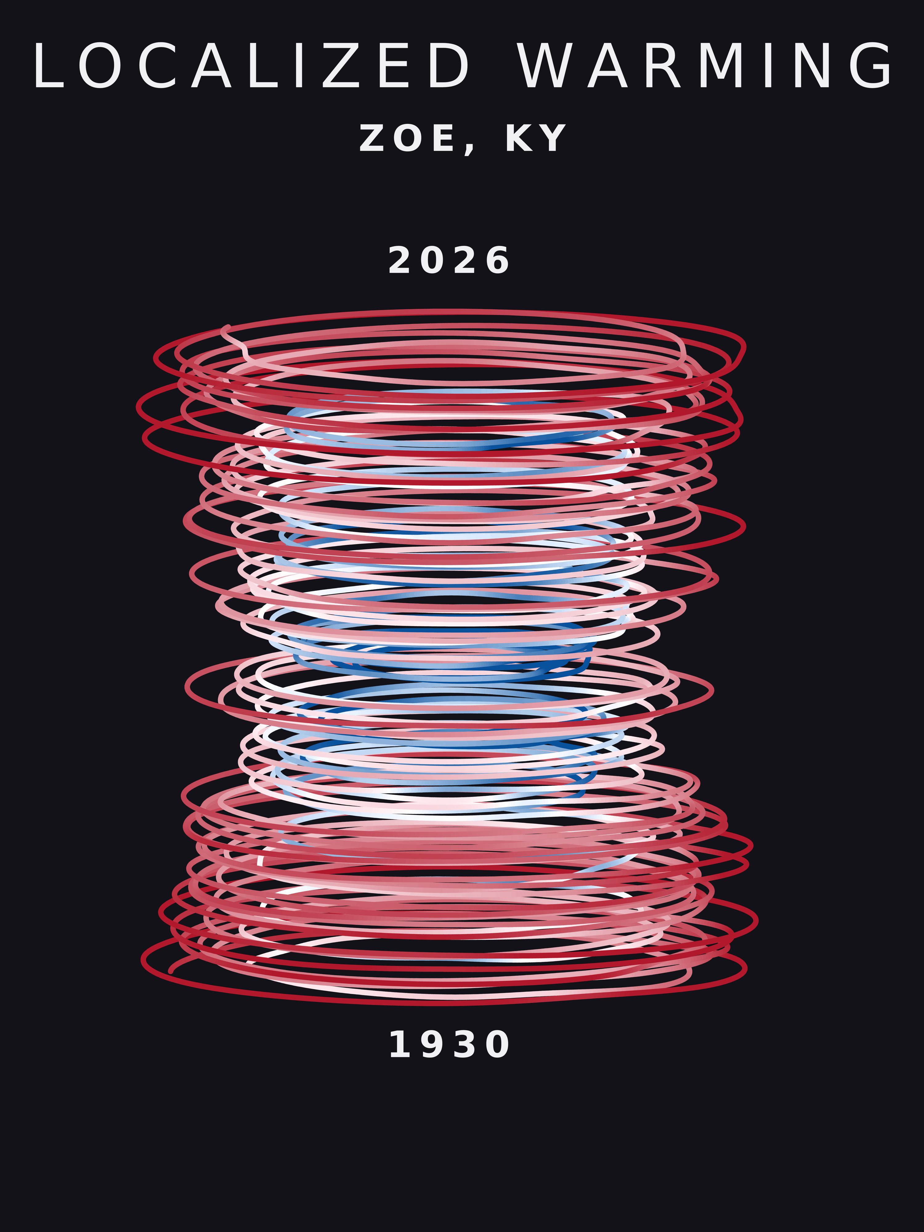 Temperature anomaly spiral for Zoe, Kentucky