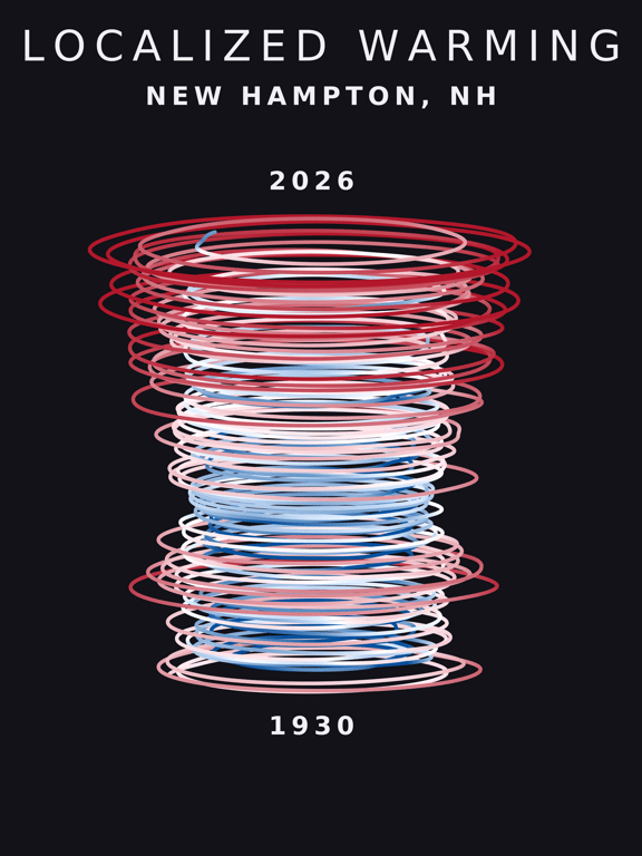 Temperature anomaly spiral for New Hampton, New Hampshire