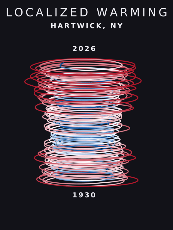 Temperature anomaly spiral for Hartwick, New York