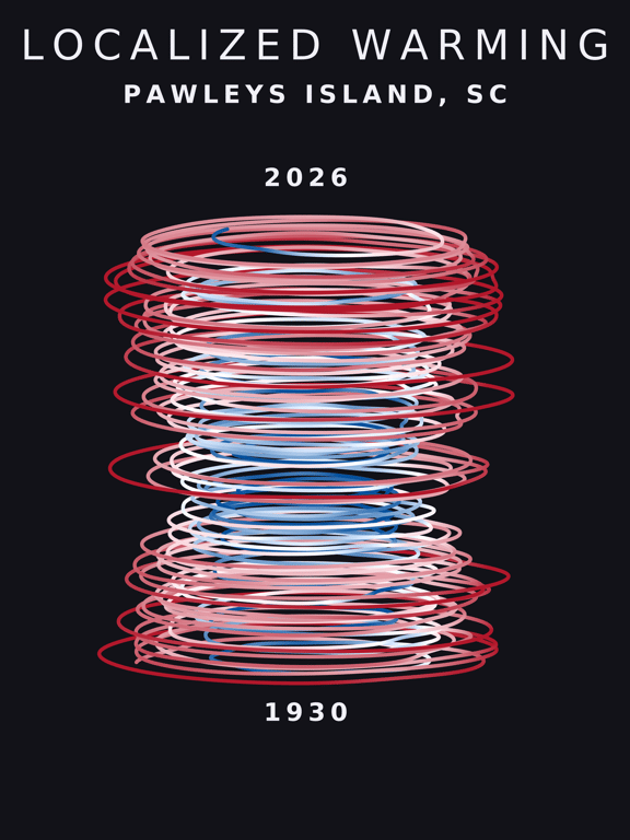 Temperature anomaly spiral for Pawleys Island, South Carolina