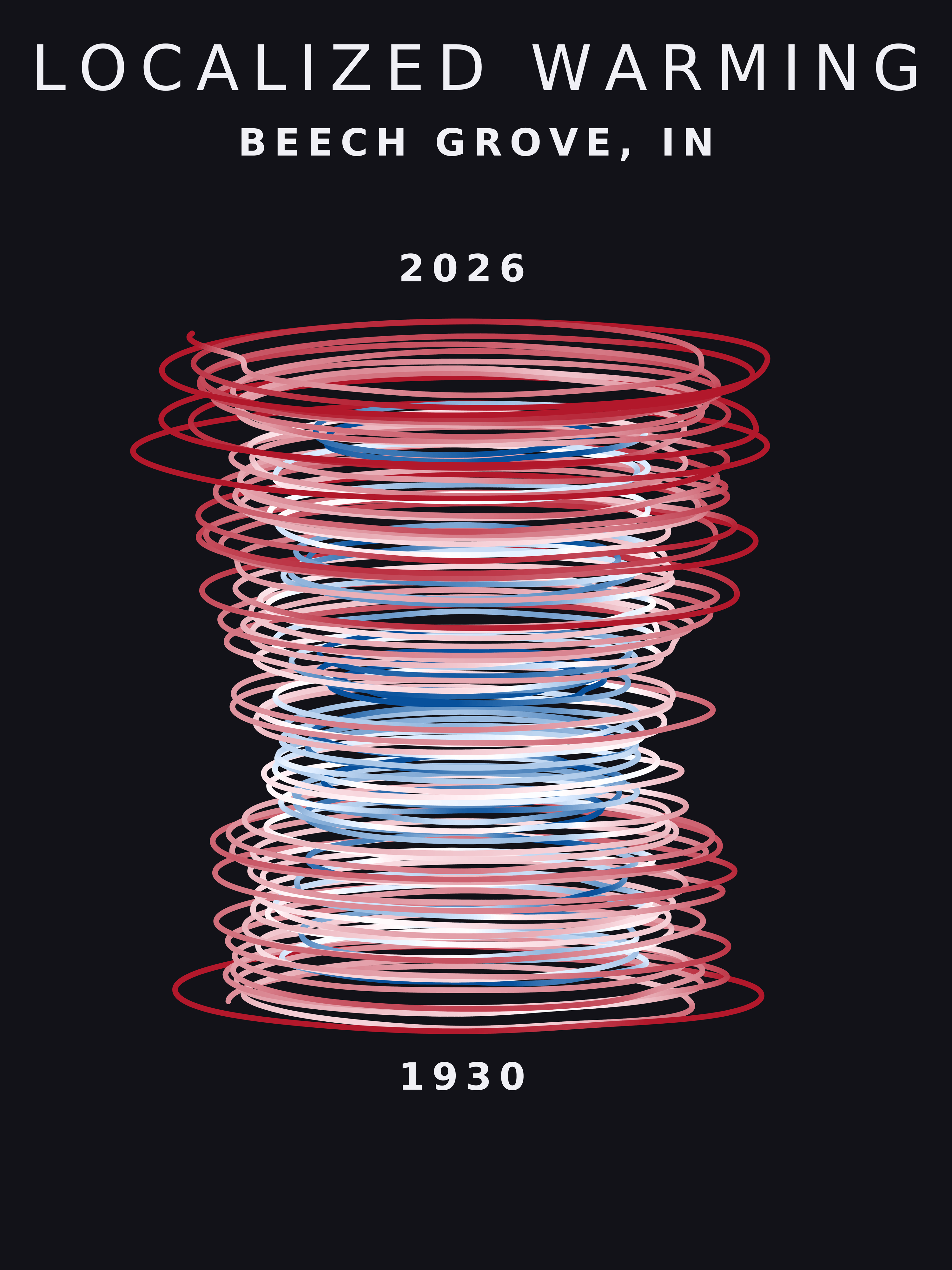 Temperature anomaly spiral for Beech Grove, Indiana