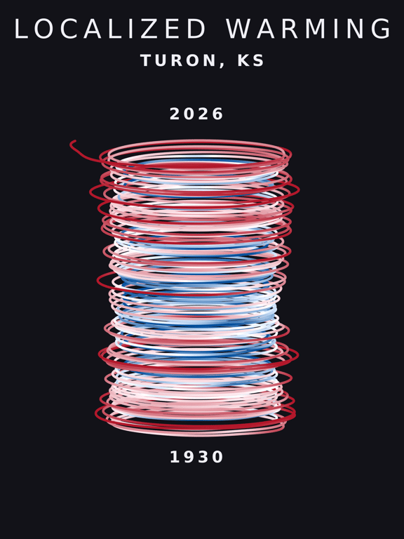 Temperature anomaly spiral for Turon, Kansas