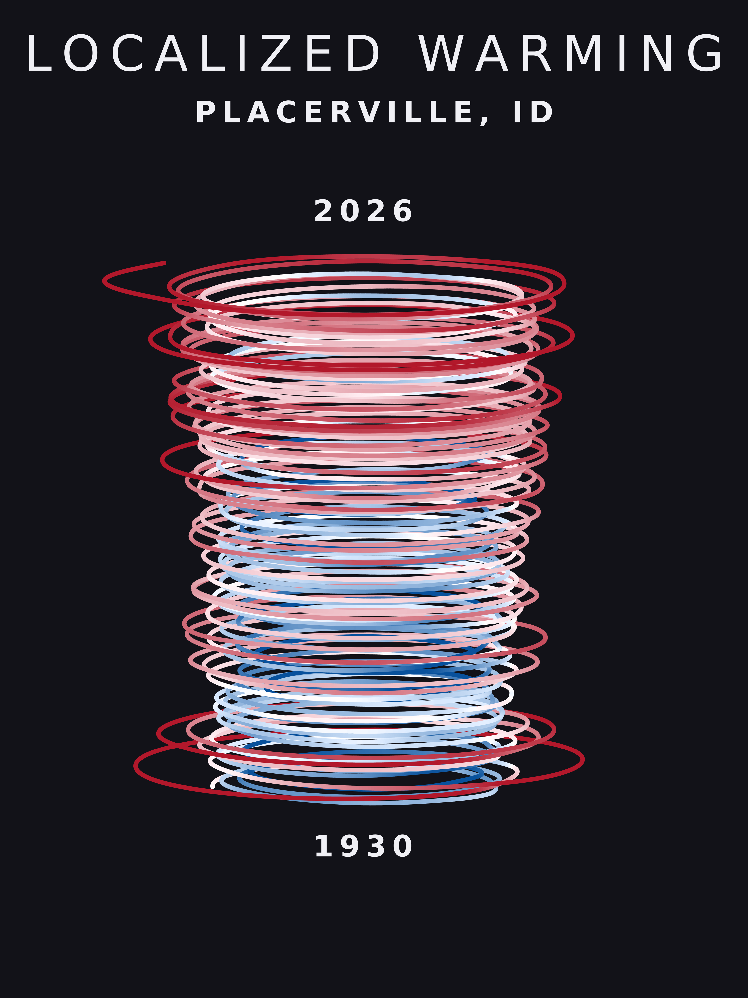 Temperature anomaly spiral for Placerville, Idaho