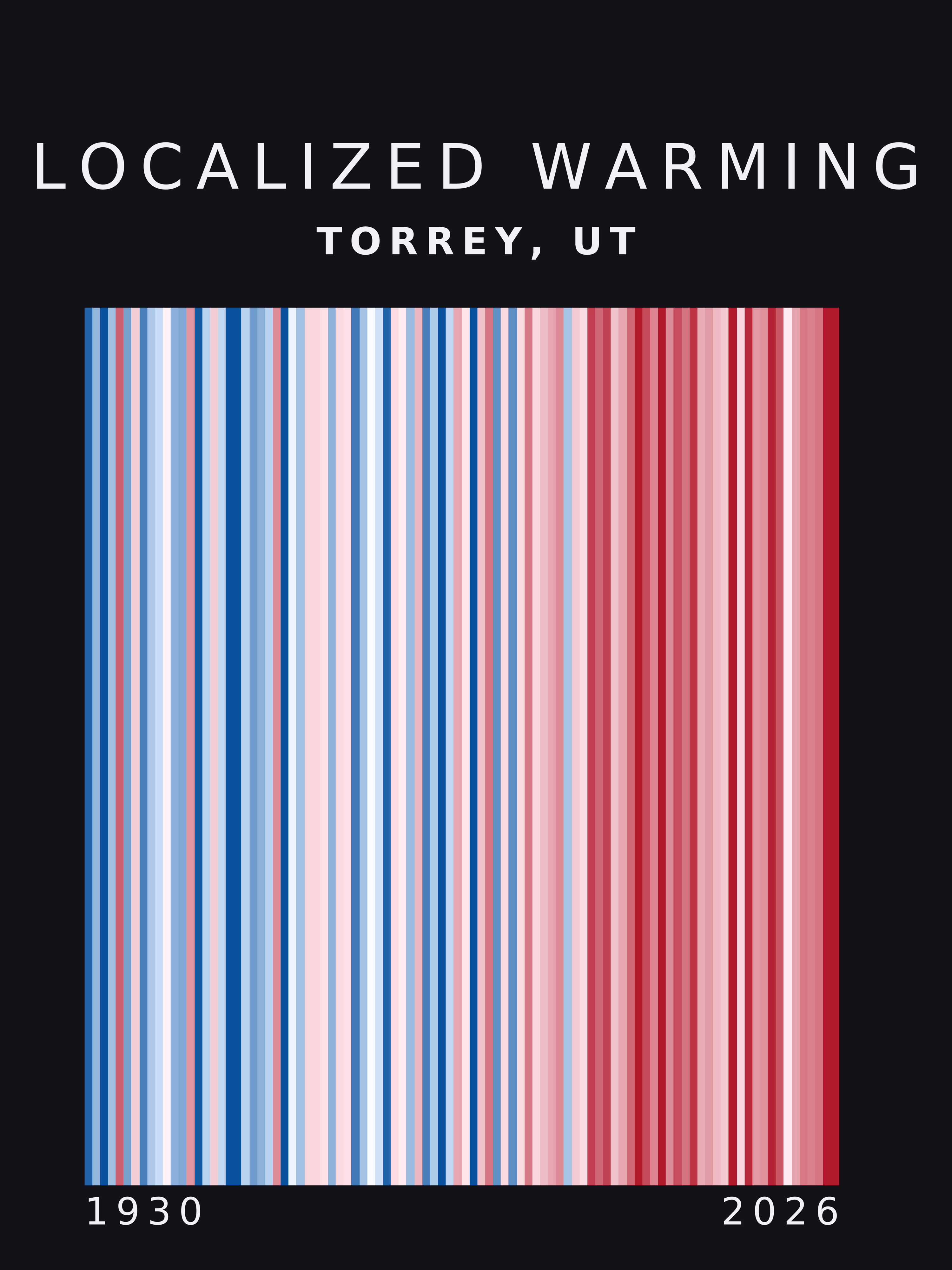 Warming stripes for Torrey, Utah