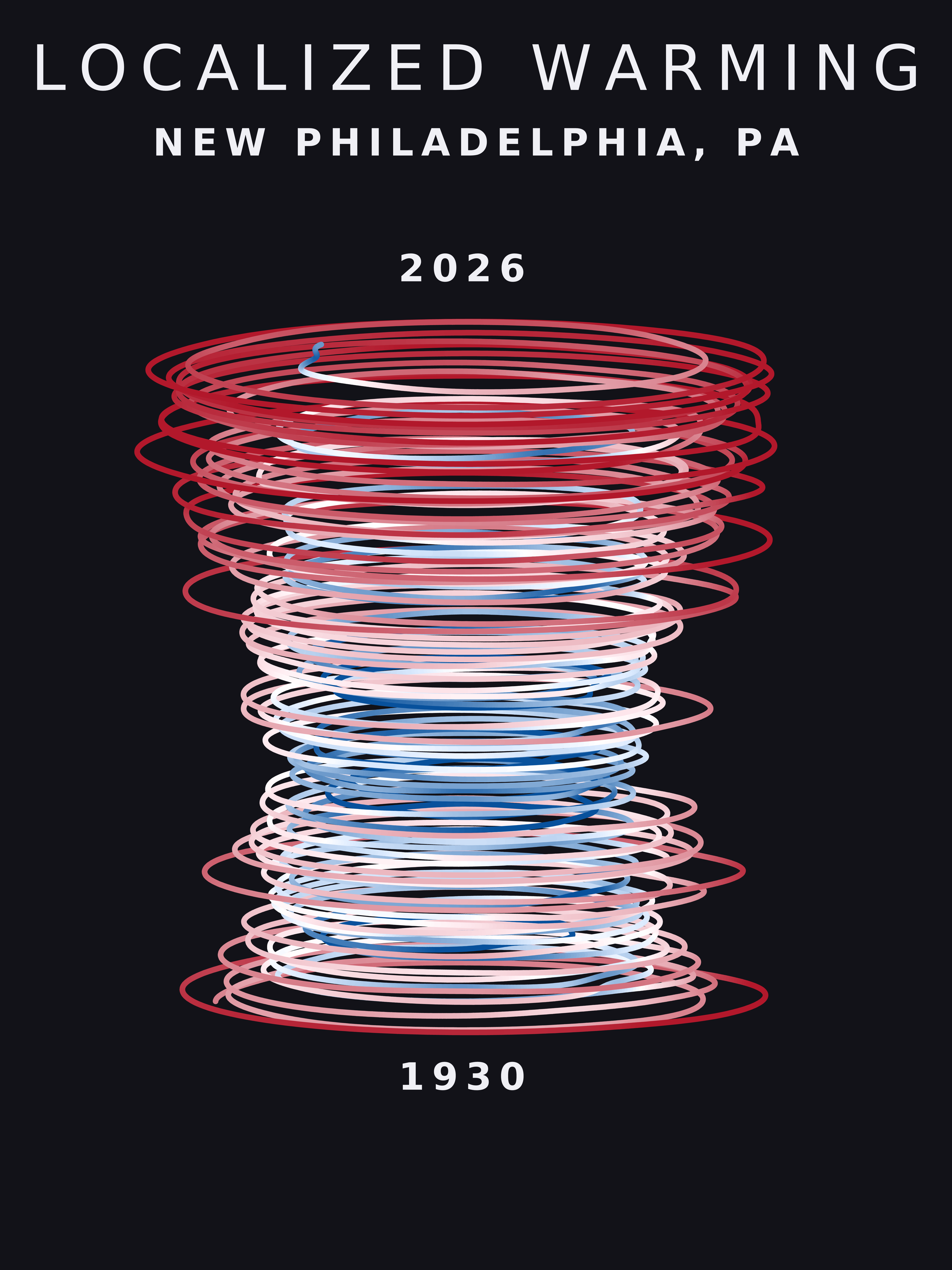 Temperature anomaly spiral for New Philadelphia, Pennsylvania
