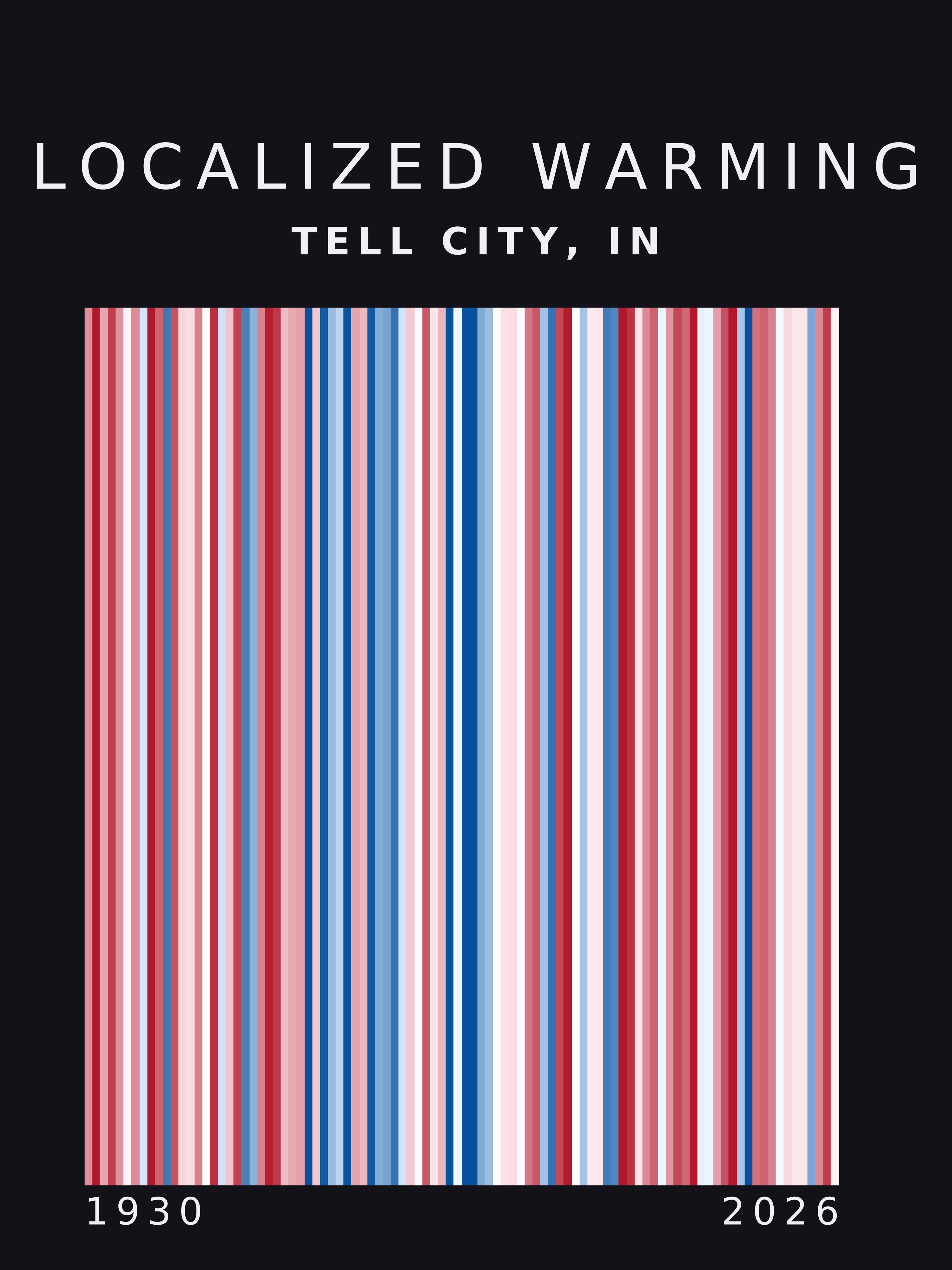 Warming stripes for Tell City, Indiana