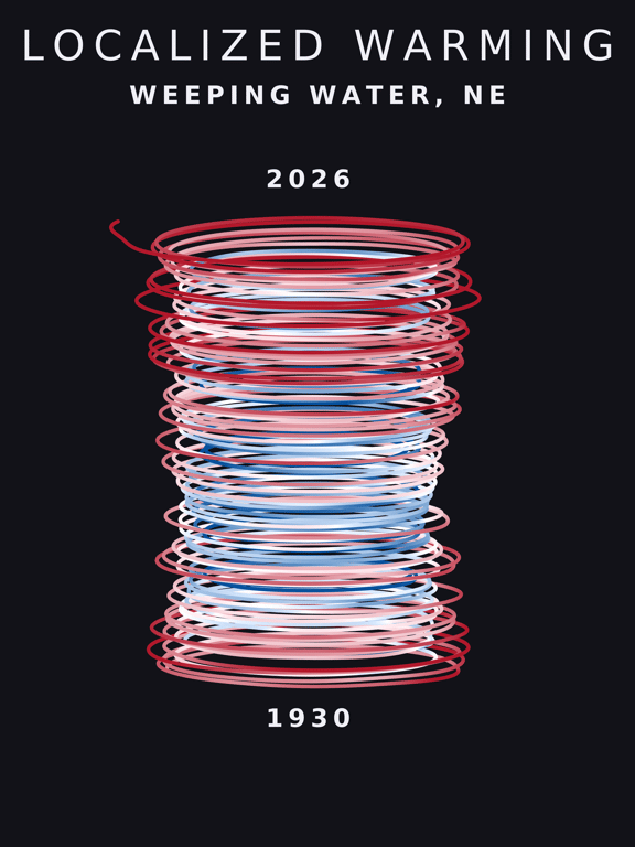 Temperature anomaly spiral for Weeping Water, Nebraska