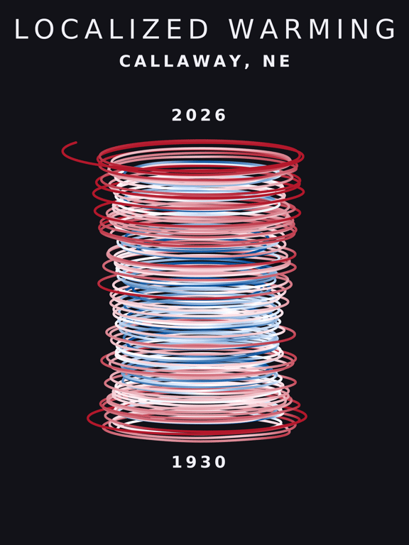 Temperature anomaly spiral for Callaway, Nebraska