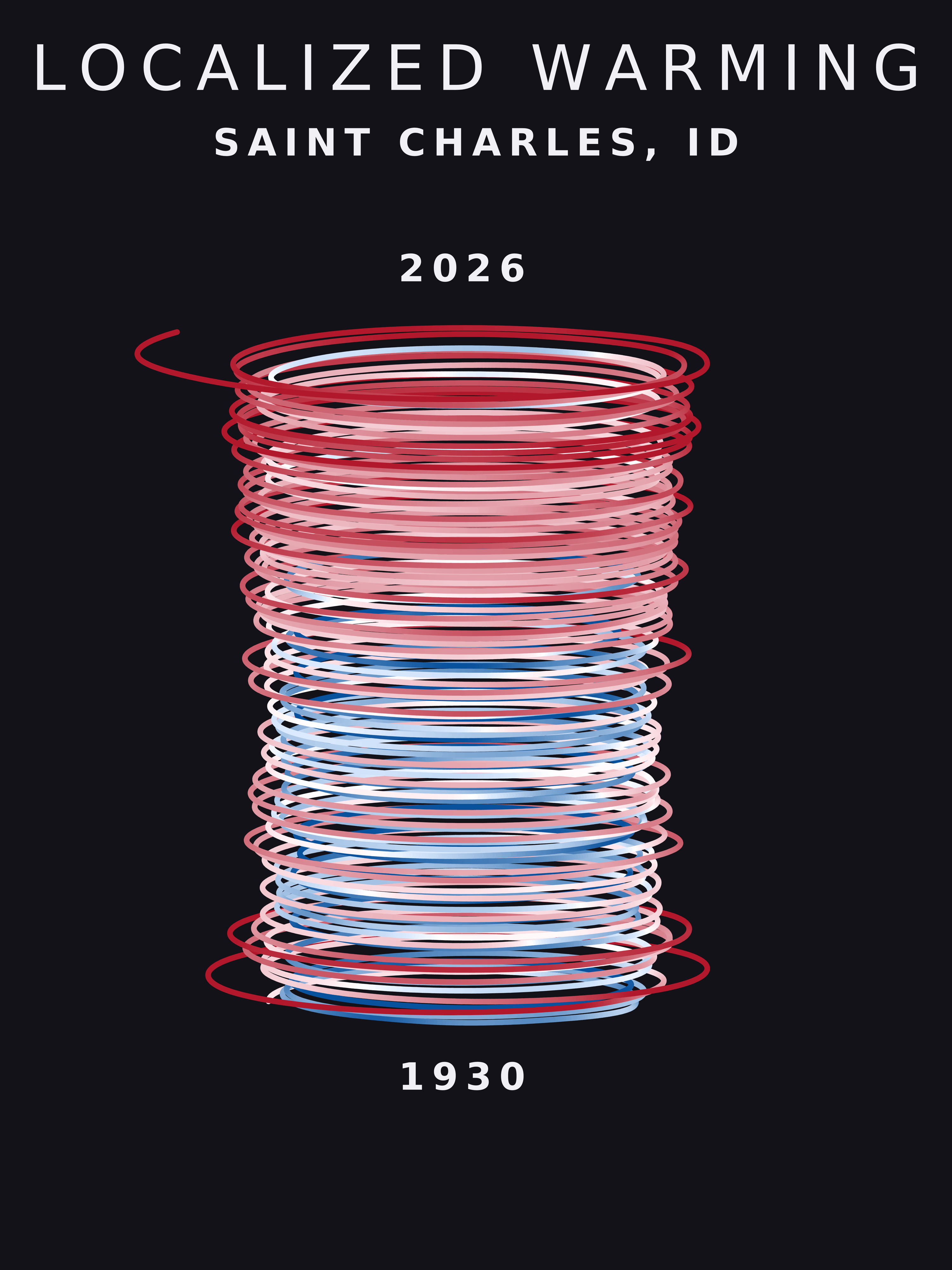 Temperature anomaly spiral for Saint Charles, Idaho