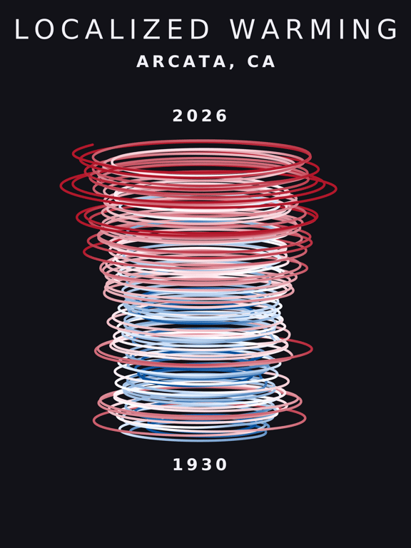 Temperature anomaly spiral for Arcata, California