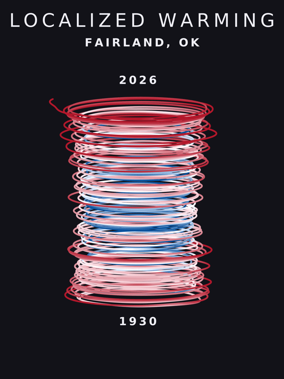 Temperature anomaly spiral for Fairland, Oklahoma