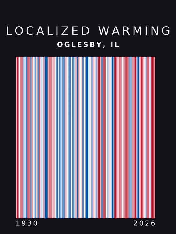 Warming stripes for Oglesby, Illinois