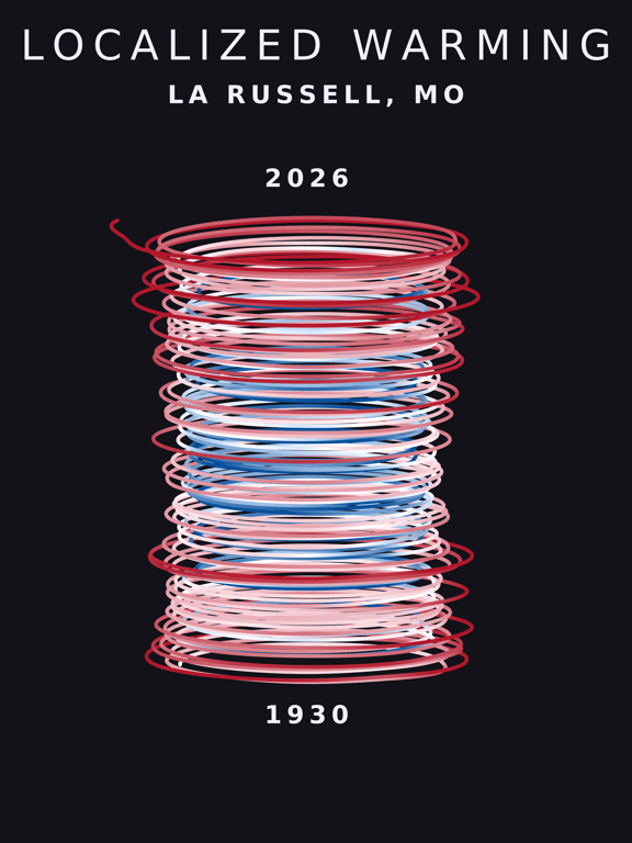 Temperature anomaly spiral for La Russell, Missouri