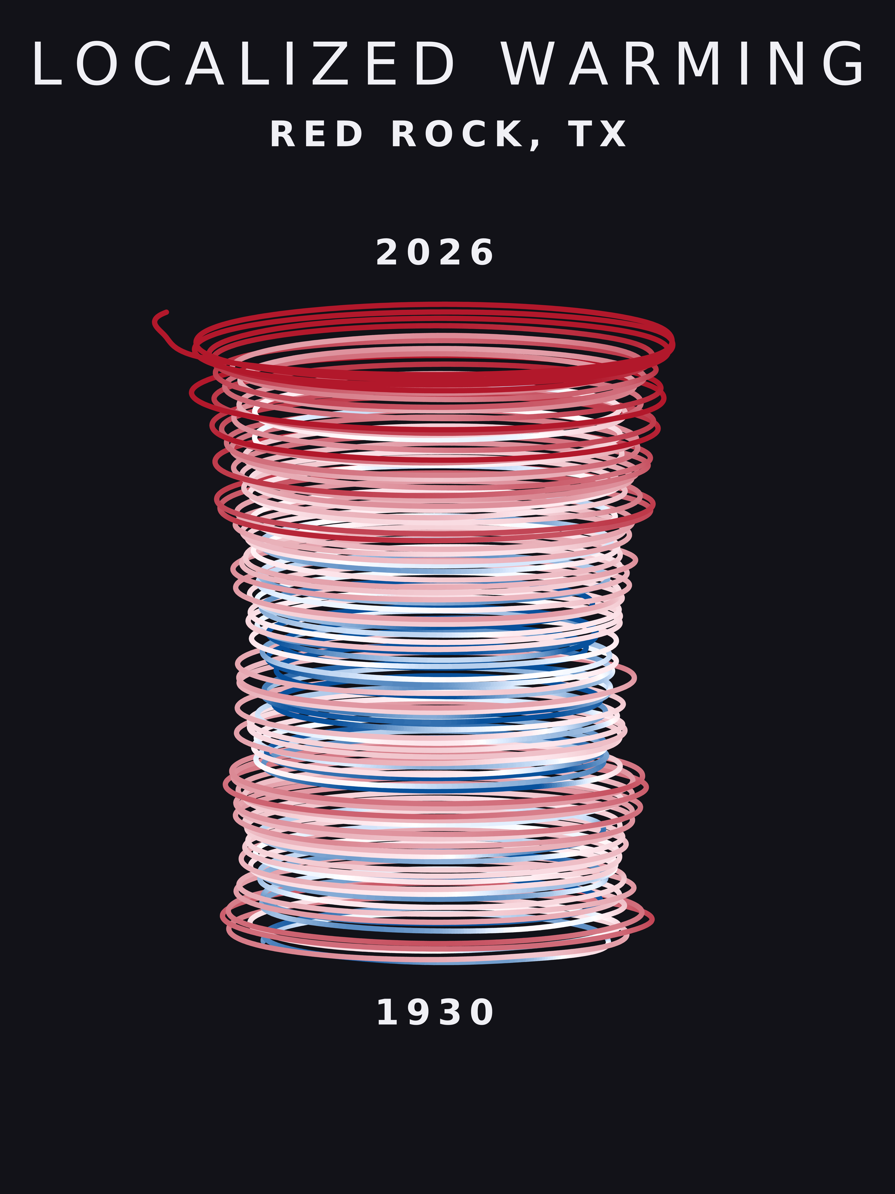 Temperature anomaly spiral for Red Rock, Texas