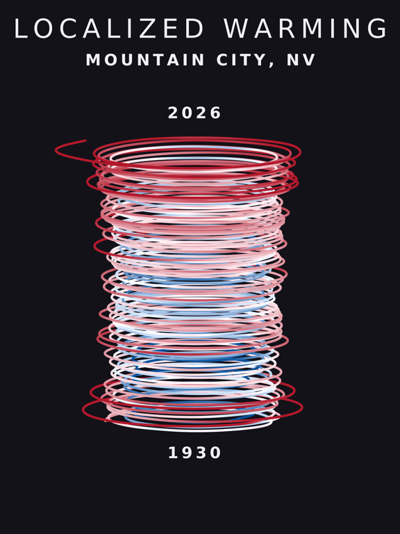 Temperature anomaly spiral for Mountain City, Nevada
