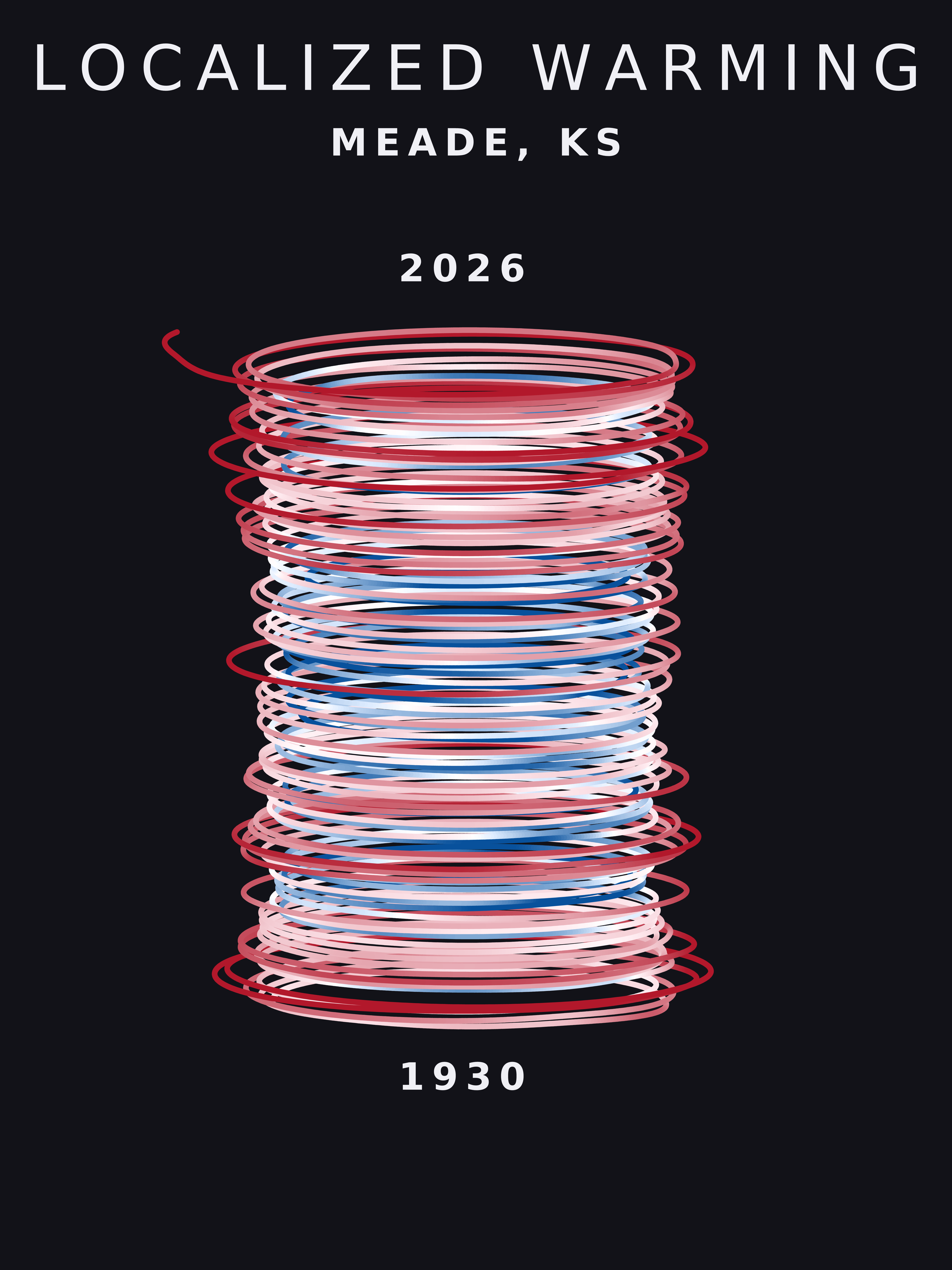 Temperature anomaly spiral for Meade, Kansas