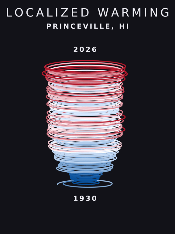 Temperature anomaly spiral for Princeville, Hawaii