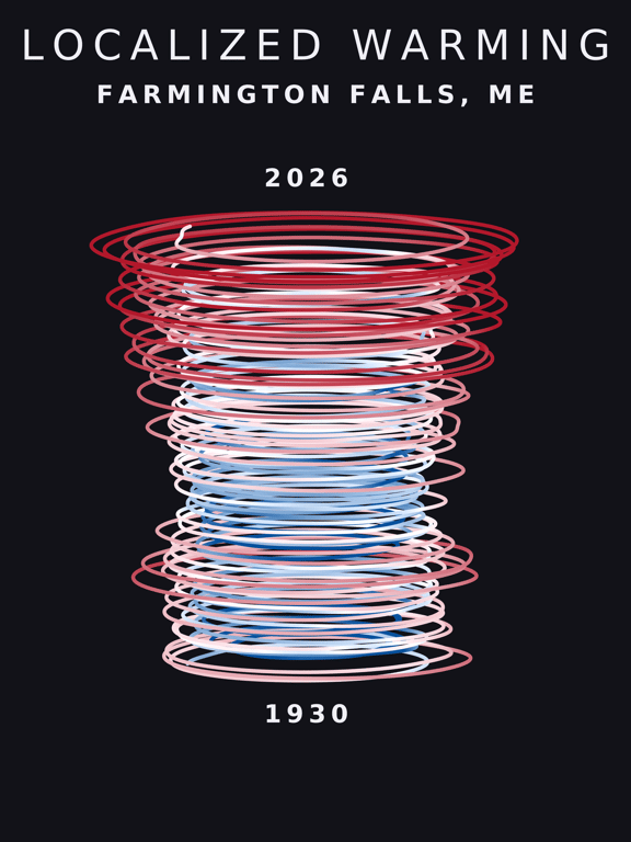 Temperature anomaly spiral for Farmington Falls, Maine